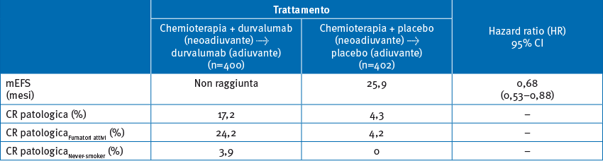 EFS e CR patologica