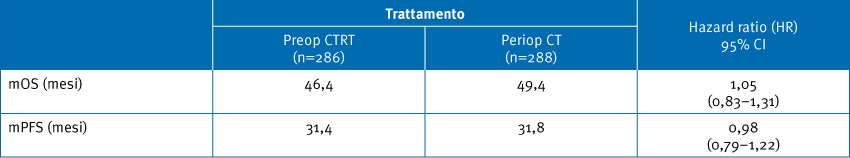 OS e PFS