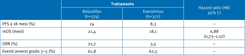 PFS, OS, ORR e safety