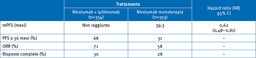 PFS, ORR e risposte complete