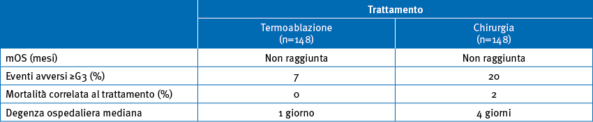 Endpoints trial COLLISION 